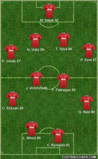 Manchester United Formation 2012