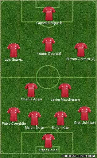 Liverpool Formation 2012