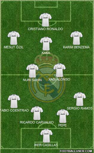 R. Madrid Castilla Formation 2012