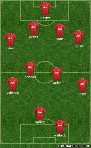 Manchester United Formation 2012