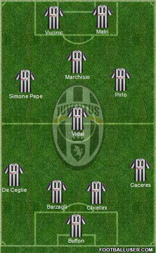 Juventus Formation 2012