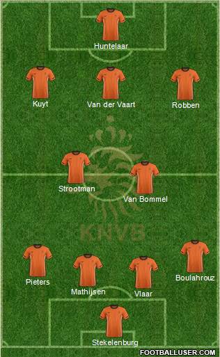 Holland Formation 2012