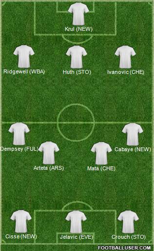 Dream Team Formation 2012