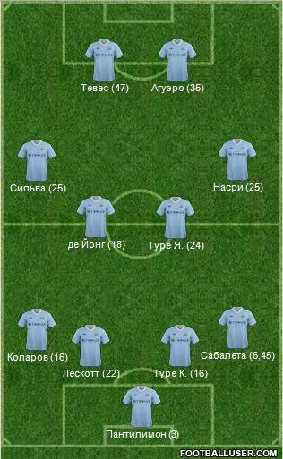 Manchester City Formation 2012