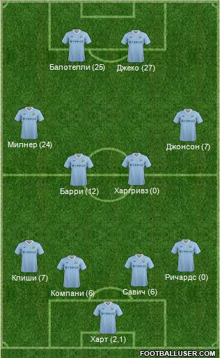 Manchester City Formation 2012