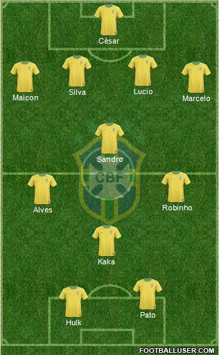 Brazil Formation 2012