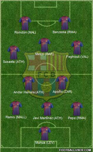 F.C. Barcelona Formation 2012