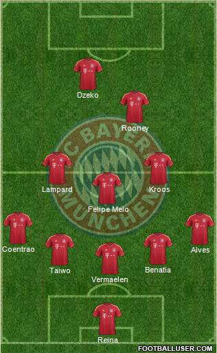 FC Bayern München Formation 2012