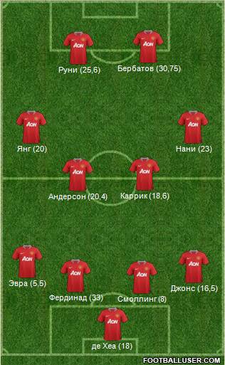 Manchester United Formation 2012