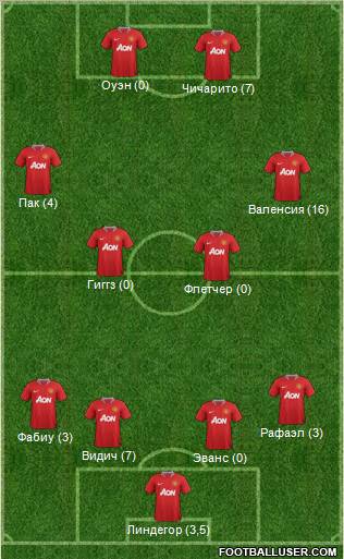 Manchester United Formation 2012
