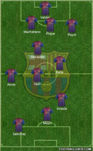 F.C. Barcelona Formation 2012