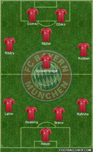 FC Bayern München Formation 2012