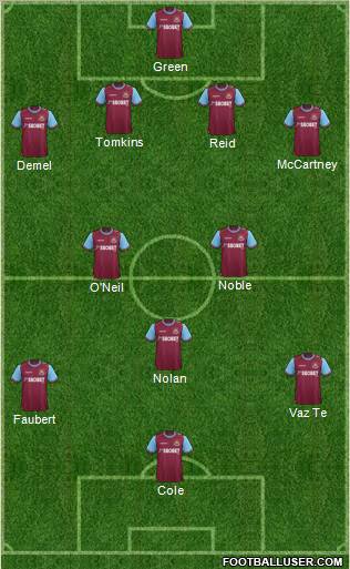 West Ham United Formation 2012