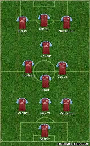 Aston Villa Formation 2012