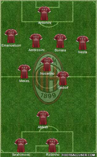 A.C. Milan Formation 2012