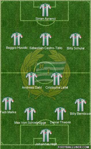 Hammarby IF football formation