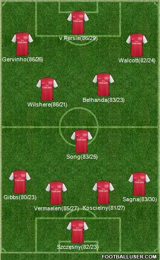 Arsenal Formation 2012
