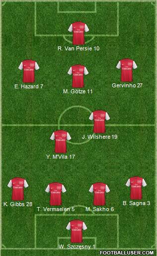 Arsenal Formation 2012
