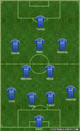 Chelsea Formation 2012