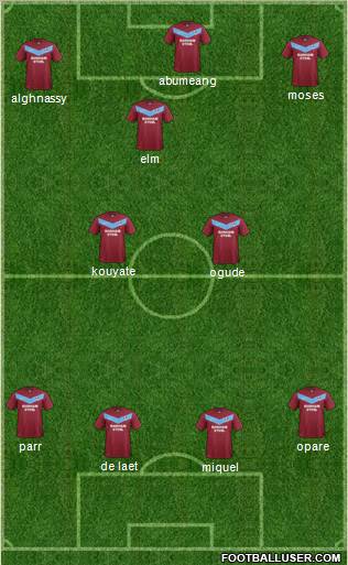 Scunthorpe United Formation 2012