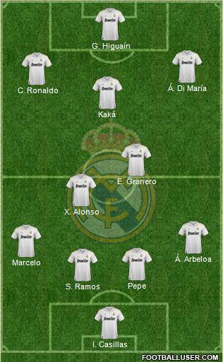 Real Madrid C.F. Formation 2012