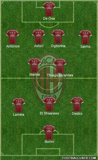 A.C. Milan Formation 2012