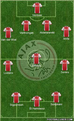 AFC Ajax Formation 2012