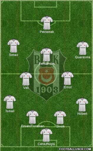 Besiktas JK Formation 2012