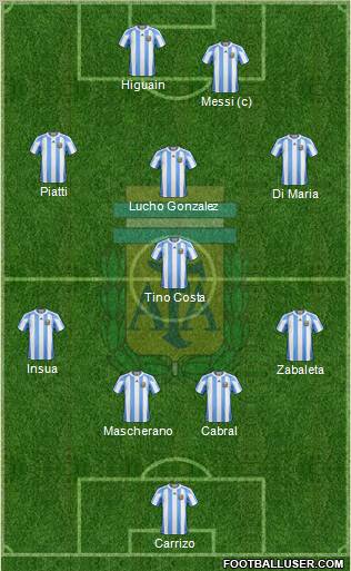 Argentina Formation 2012