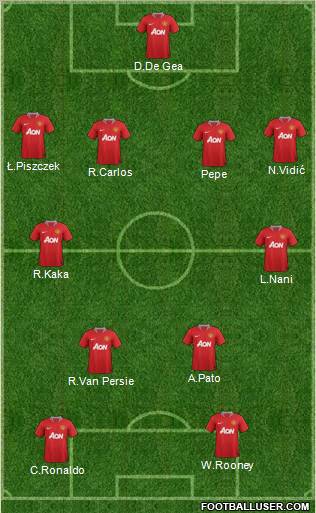 Manchester United Formation 2012