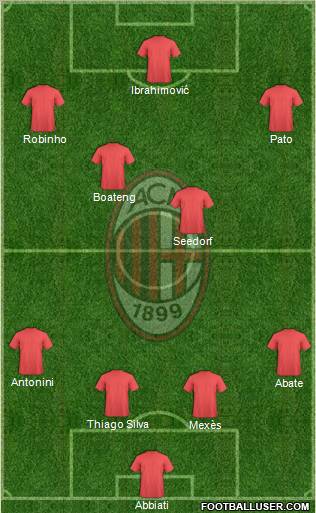 A.C. Milan Formation 2012