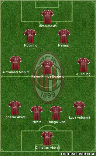 A.C. Milan Formation 2012
