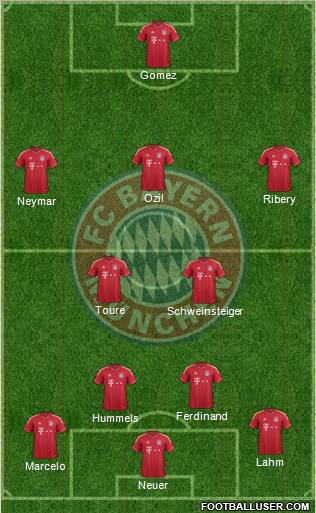 FC Bayern München Formation 2012