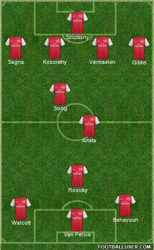Arsenal Formation 2012