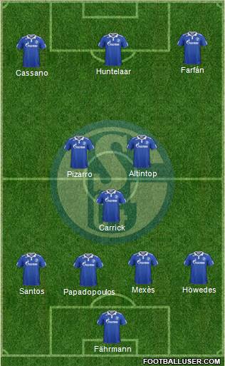 FC Schalke 04 Formation 2012