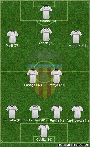 Valencia C.F., S.A.D. Formation 2012
