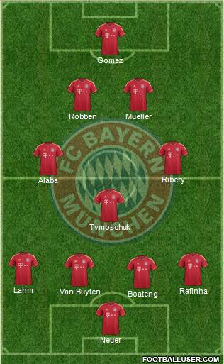 FC Bayern München Formation 2012