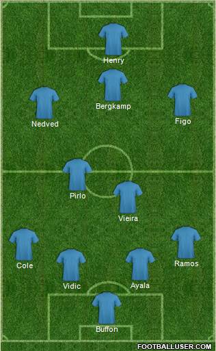 Dream Team Formation 2012