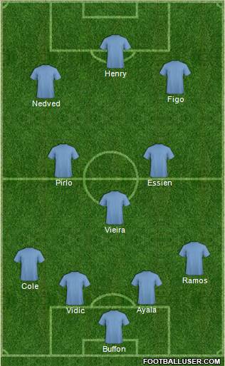 Dream Team Formation 2012