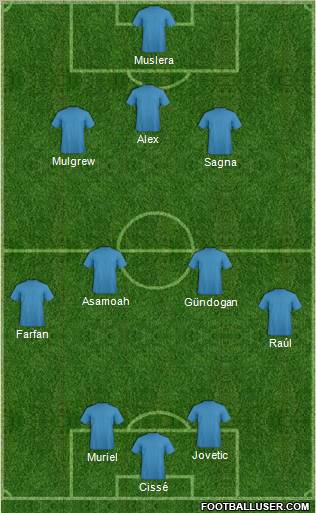 Dream Team Formation 2012