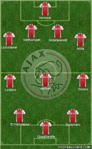 AFC Ajax Formation 2012