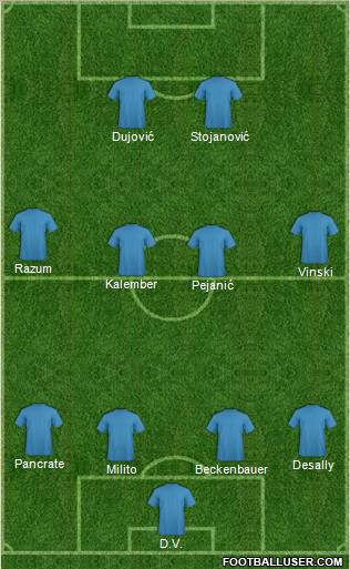 Dream Team Formation 2012