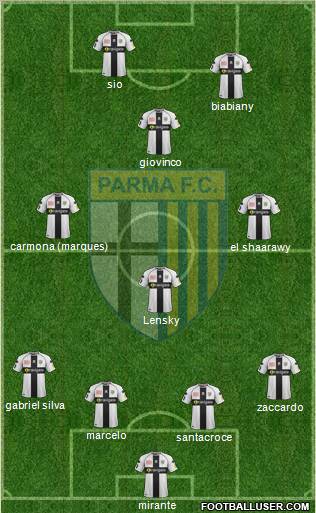 Parma Formation 2012