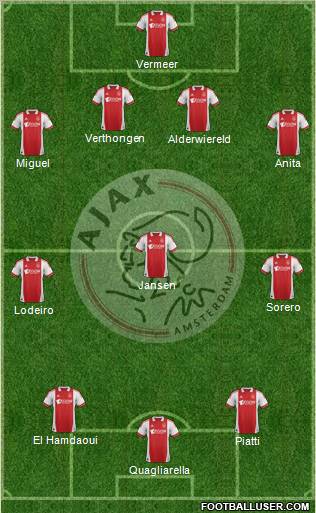 AFC Ajax Formation 2012