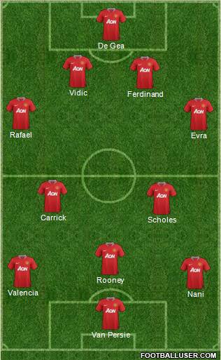 Manchester United Formation 2012