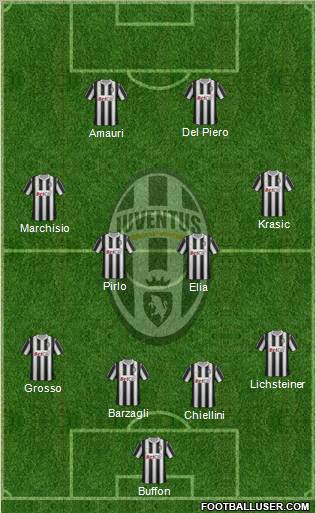 Juventus Formation 2012