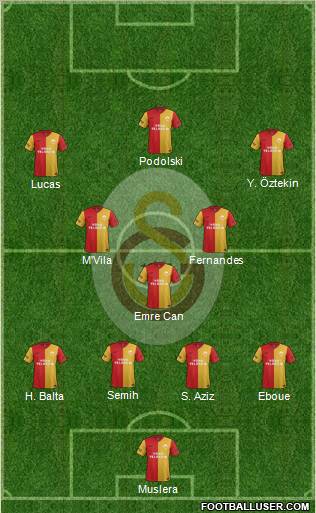 Galatasaray SK Formation 2012