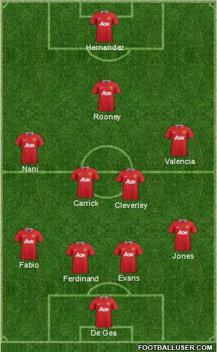 Manchester United Formation 2012