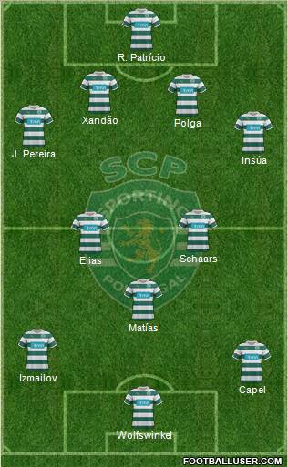 Sporting Clube de Portugal - SAD Formation 2012