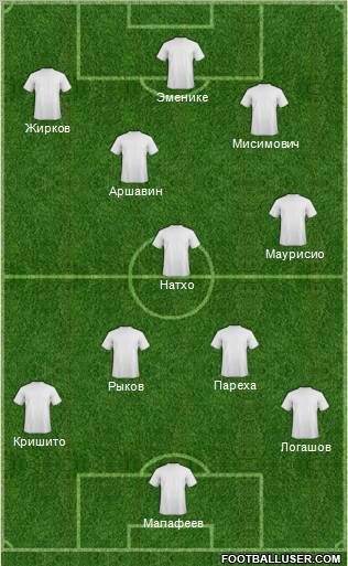 Dream Team Formation 2012